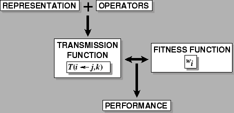 \epsffile{GRAPHICS/Framework2.eps}