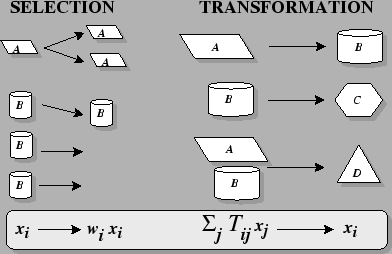 \epsffile{GRAPHICS/SelectTransform.eps}