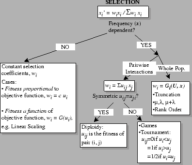 \epsffile{GRAPHICS/SelectionChart.eps}