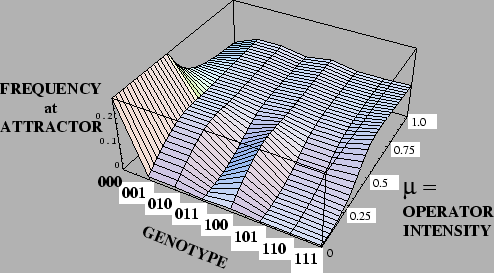 \epsffile{GRAPHICS/Attractor.eps}