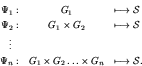 \begin{eqnarray*}\Psi_1:& G_1 &\longmapsto {\cal S}\\
\Psi_2:& G_1 \times G_2 &...
...\Psi_n:& G_1 \times G_2 \ldots \times G_n &\longmapsto {\cal S}.
\end{eqnarray*}
